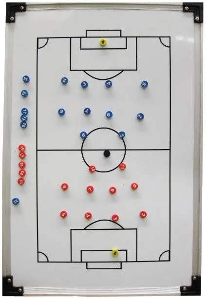 Tactics Board